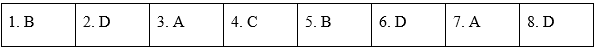 Pronunciation - Unit 3: Music - SBT Tiếng Anh 10 Global Success 2