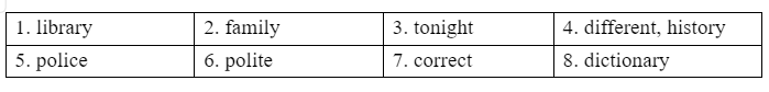 Pronunciation - Unit 4. ASEAN and Viet Nam - SBT Tiếng Anh 11 Global Success 0 1