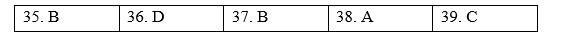 Reading - Test Yourself 4 - SBT Tiếng Anh 11 Global Success 1 1