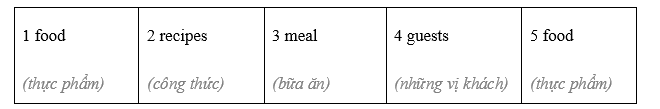Reading: The future of food - Unit 4. The material world - SBT Tiếng Anh 8 Friends Plus 2 1