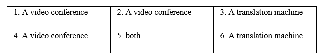 Reading - Unit 10. Communication in the future - SBT Tiếng Anh 8 Global Success 1 2