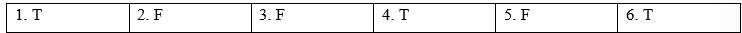 Reading - Unit 11. Electronic devices - SBT Tiếng Anh 9 Global Success 2 1
