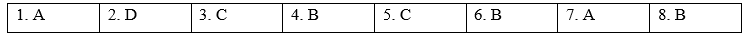 Reading - Unit 2. City life - SBT Tiếng Anh 9 Global Success 0 1