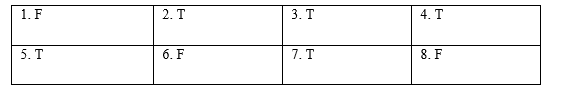Reading - Unit 3. Teenagers - SBT Tiếng Anh 8 Global Success 1 2