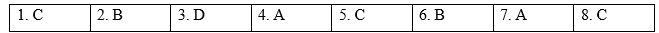 Reading - Unit 6. Artificial intelligence - SBT Tiếng Anh 12 Global Success 0 1