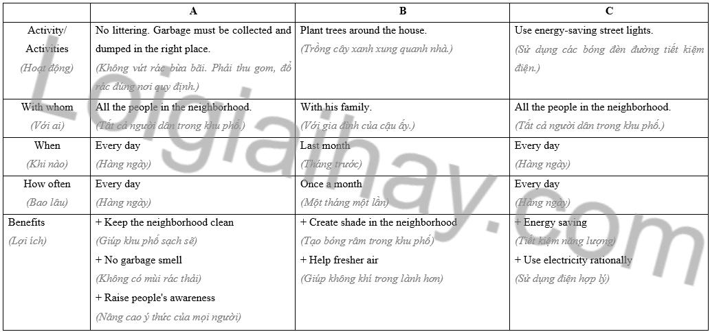Speaking - Unit 7. Environmental protection - SBT Tiếng Anh 8 Global Success 2 2