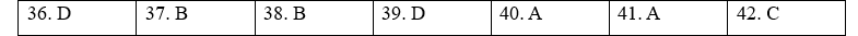 Test Yourself 4 - SBT Tiếng Anh 12 Global Success 8 1
