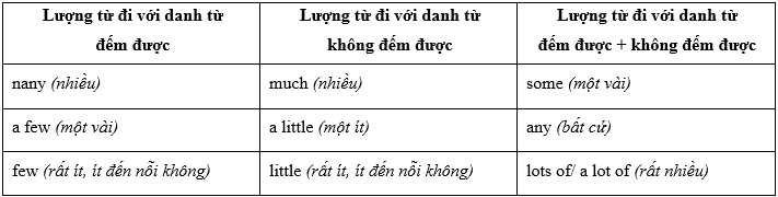Tiếng Anh 10 Bright Hello! trang 10, 11 7 1