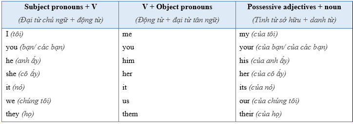 Tiếng Anh 10 Bright Hello! trang 6,7 4 1