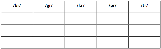 Tiếng Anh 10 Review 1 Language 0 1