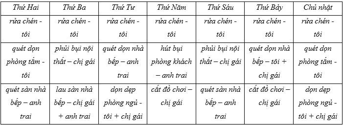 Tiếng Anh 10 Unit 1 Lesson 1 16 2