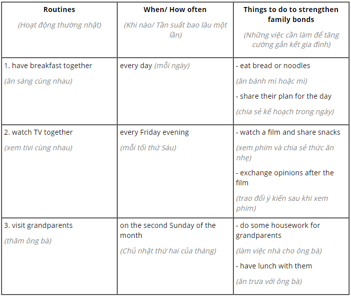 Tiếng Anh 10 Unit 1 Writing 2 1