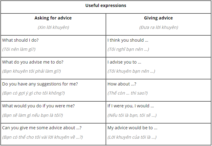 Tiếng Anh 10 Unit 2 Communication and culture / CLIL 1 1