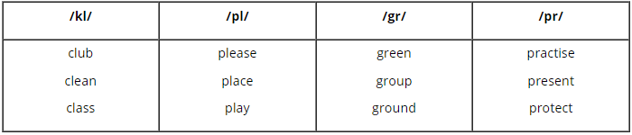 Tiếng Anh 10 Unit 2 Language 0 1