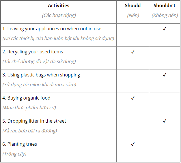 Tiếng Anh 10 Unit 2 Speaking 0 1