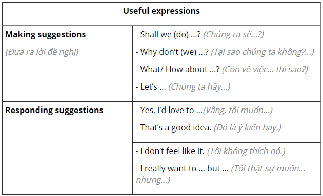 Tiếng Anh 10 Unit 3 Communication and culture / CLIL 1 1