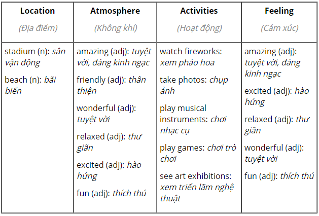 Tiếng Anh 10 Unit 3 Writing 1 1
