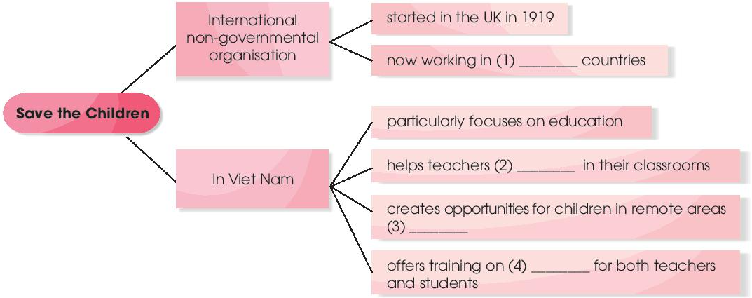 Tiếng Anh 10 Unit 4 Communication and Culture / CLIL 2 1
