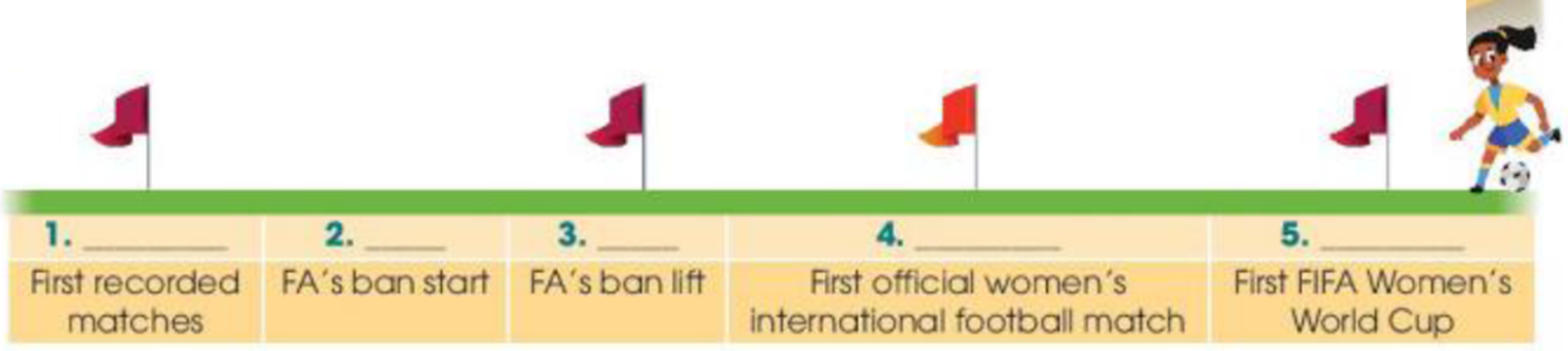 Tiếng Anh 10 Unit 6 Communication and Culture / CLIL 2 1