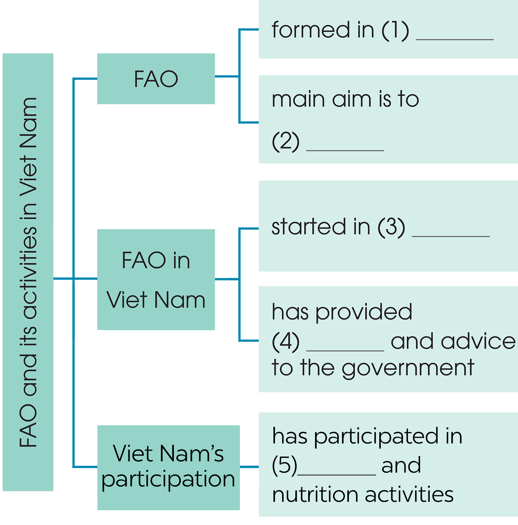 Tiếng Anh 10 Unit 7 Communication and Culture / CLIL 2 1