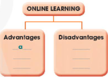 Tiếng Anh 10 Unit 8 Speaking 0 1