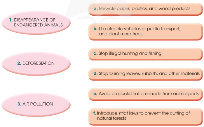 Tiếng Anh 10 Unit 9 Speaking 0 1