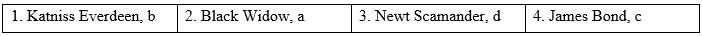 Tiếng Anh 10 Unit I IC. Vocabulary 1 1