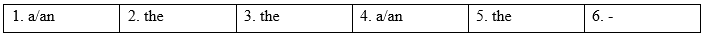 Tiếng Anh 10 Unit I ID. Grammar 1 1