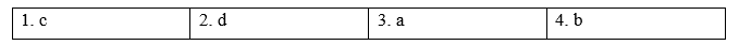 Tiếng Anh 11 Unit 10 Lesson 1 4 1