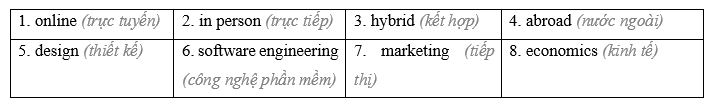 Tiếng Anh 11 Unit 9 Lesson 1 1 1