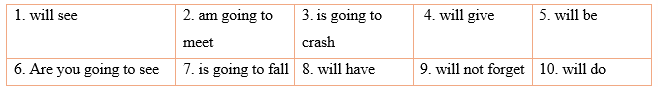 Tiếng Anh 12 Grammar Builder and Reference – Introduction 1 1