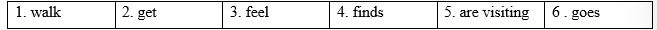 Tiếng Anh 12 Grammar Builder and Reference - Unit 4 3 1