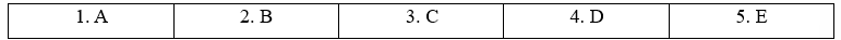 Tiếng Anh 12 Unit 3 3F. Reading 5 1