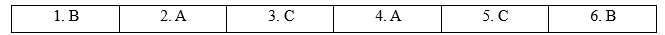 Tiếng Anh 12 Unit 5 Review Unit 5 0 1