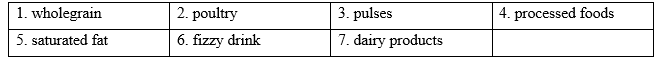 Tiếng Anh 12 Unit 6 6A. Vocabulary 1 1