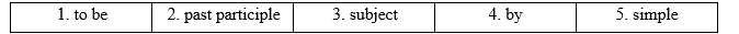 Tiếng Anh 12 Unit 6 6B. Grammar 3 1
