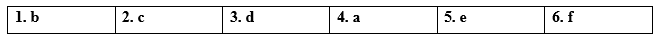 Tiếng Anh 12 Unit 7 7F. Reading 5 1