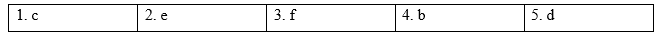 Tiếng Anh 12 Unit 8 8D. Grammar 3 1
