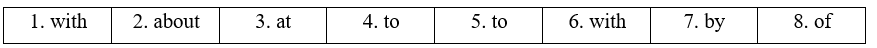 Tiếng Anh 12 Unit I IC. Vocabulary 2 1