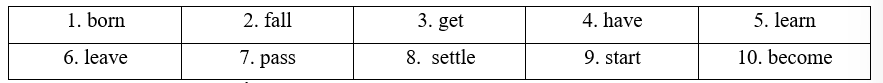 Tiếng Anh 12 Unit I IC. Vocabulary 4 3