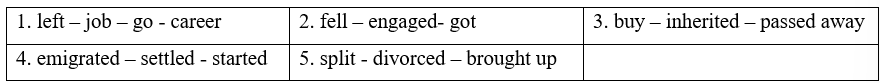 Tiếng Anh 12 Unit I IC. Vocabulary 5 1