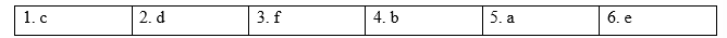 Tiếng Anh 12 Vocabulary Builder - Unit 3 1 1