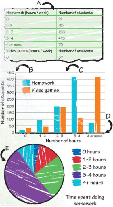Tiếng Anh 7 Unit 1 CLIL - Maths: Data and charts 0 1