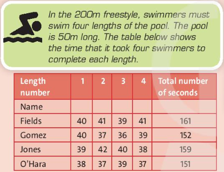 Tiếng Anh 7 Unit 5 CLIL: Science - Average speed 0 1