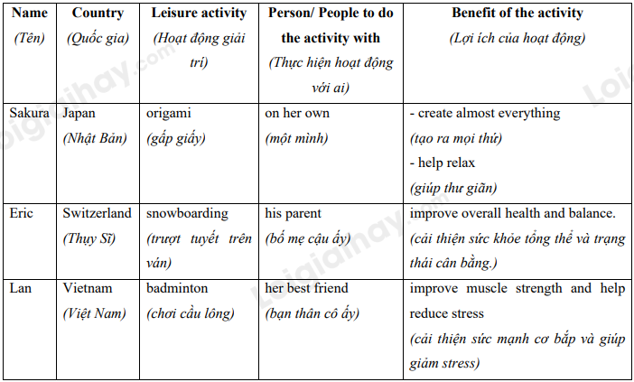 Tiếng Anh 8 Unit 1 Communication 3 2