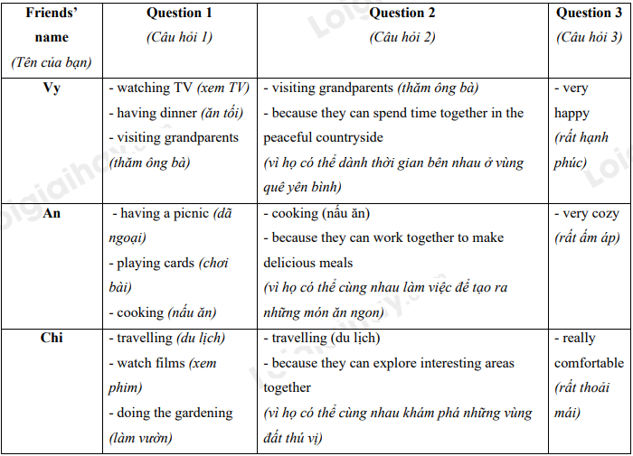 Tiếng Anh 8 Unit 1 Skills 1 3 2