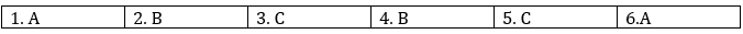 Tiếng Anh 8 Unit 9 Communication 3 1
