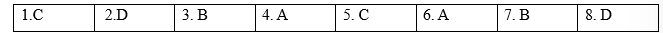 Tiếng Anh 9 Unit 1 Review 2 1