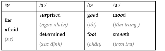 Tiếng Anh 9 Unit 1 Vocabulary in action 2 1