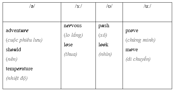 Tiếng Anh 9 Unit 1 Vocabulary in action 3 1